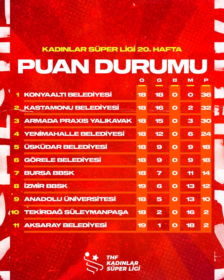 Hentbol Kadınlar Süper Ligi’nde 20. Hafta sonuçları