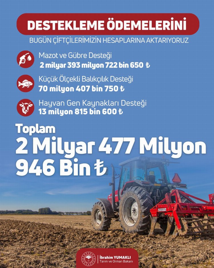 2,3 milyar TL'lik mazot desteği hesaplarda