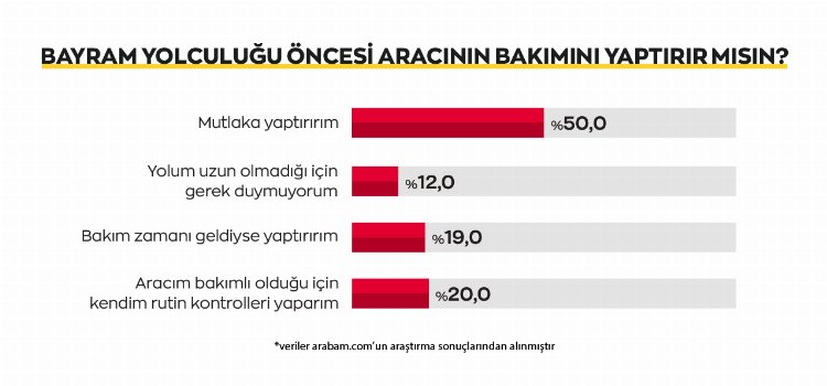 Her iki kişiden biri bayramı şehirde geçirecek