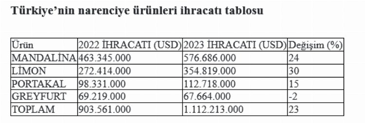 Narenciyeden 'yeşillenme' ile mücadele çağrısı