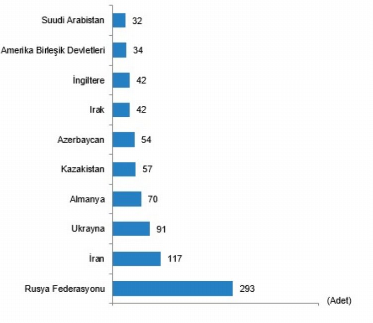 Konut satışlarında İstanbul revaçta