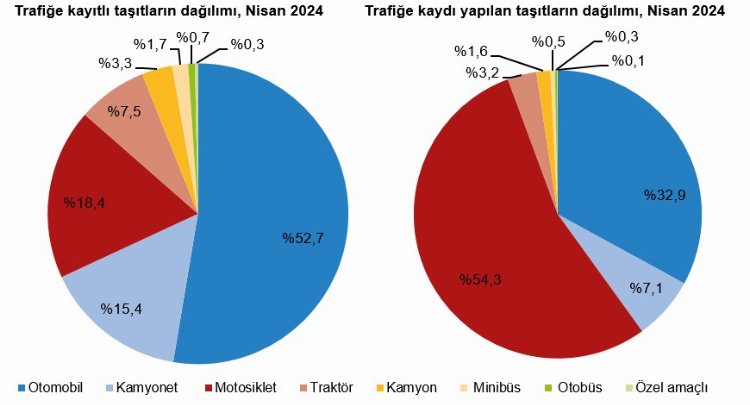 Trafikteki kayıtlı araç sayısı 30 milyona yaklaştı