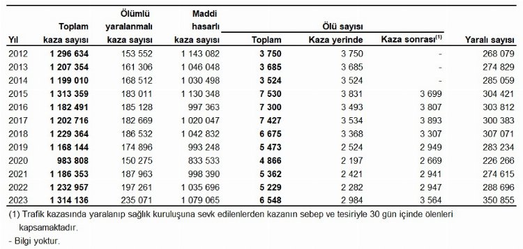 Türkiye'nin kaza haritası çıkarıldı