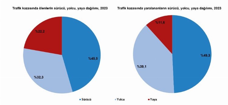 Türkiye'nin kaza haritası çıkarıldı