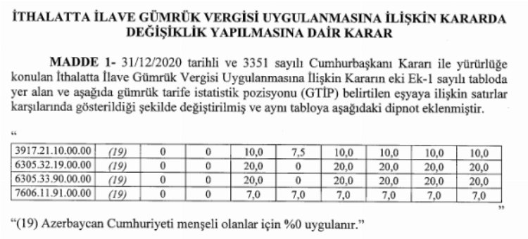 Azerbaycan'dan ithalata yeni kolaylıklar!