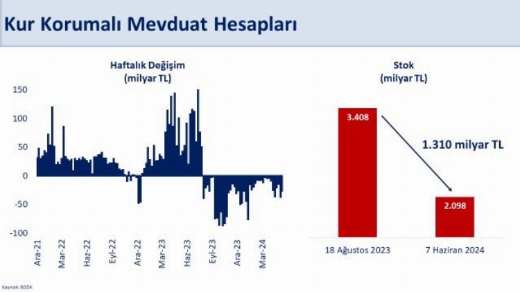 Bakan Şimşek'ten Merkez'in toplam rezervine ilişkin yorum