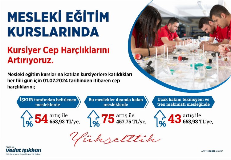 Mesleki eğitimde günlük cep harçlıkları arttı!