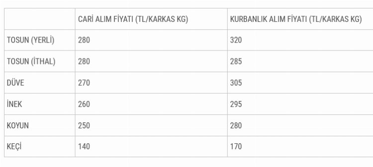 Satılamayan kurbanlıkları ESK alacak