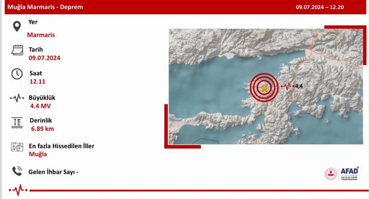 Marmaris'te 4,4 büyüklüğünde deprem!