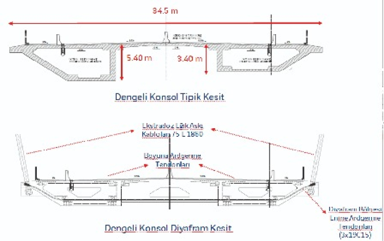 Yunanistan sınırına 4 şeritli ikinci köprü geliyor