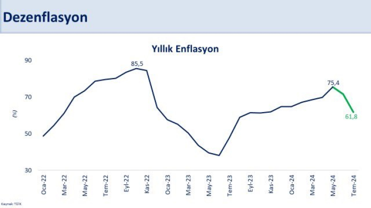 Bakan Şimşek: Yıllık enflasyon düşüyor... Düşüş daha da hissedilecek