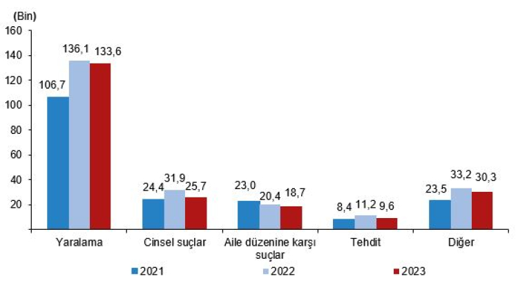 Suça sürüklenen çocuklarda yüzde 10 azalış