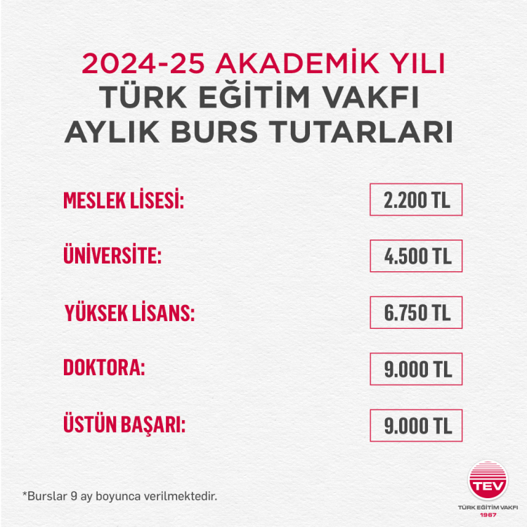 TEV yeni dönem burs kararlarını açıkladı