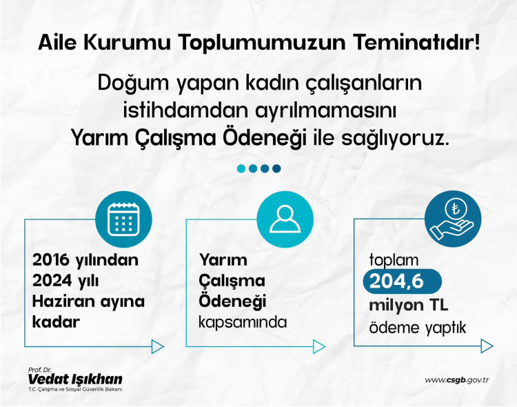 'Yarım Çalışma Ödeneği'nde 204,6 milyon TL ödendi