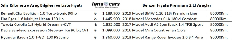 Sıfır Clio fiyatına, ikinci el 2019 BMW 118i!