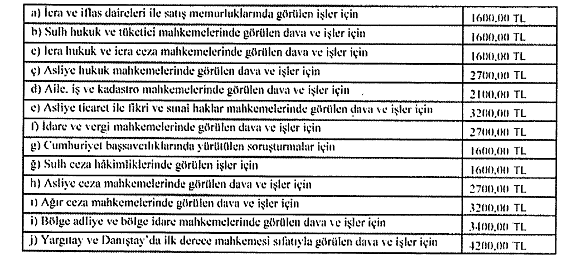 Bilirkişi ve arabuluculuk ücretleri belli oldu