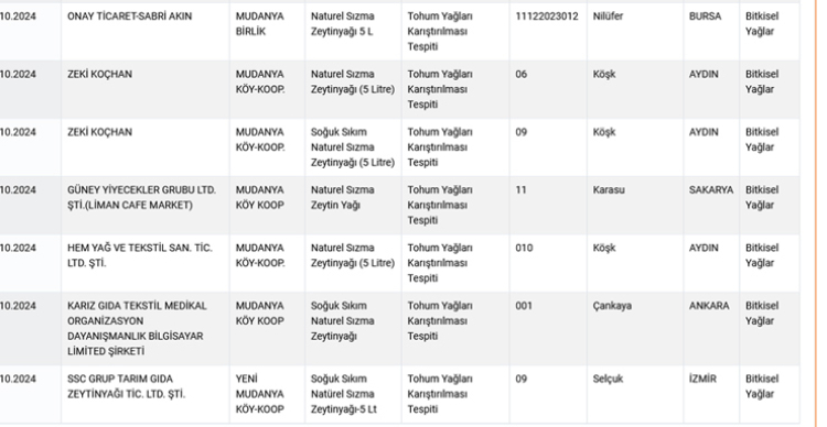 Sahtekârlık yöntemi aynı, marka adları farklı!