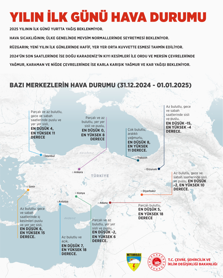 Yeni yılın ilk hava tahmin raporu... İlk günü yurtta yağış beklenmiyor