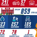 kayseri-itfaiyesinden-olaganustu-mesai-1764973825-419_large