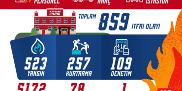 kayseri-itfaiyesinden-olaganustu-mesai-1764973825-419_large